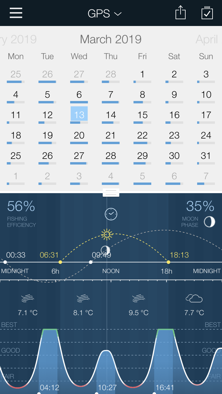 Fishing Calendar App Review – Against Men and Fish